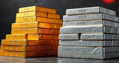 Gold-Silver Returns 2025