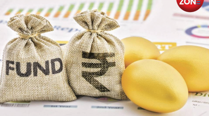 SKM Egg Products Share