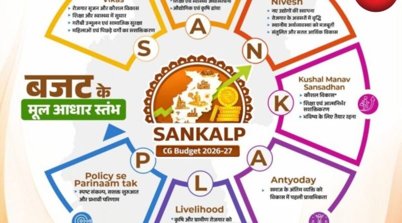 Chhattisgarh Budget 2026