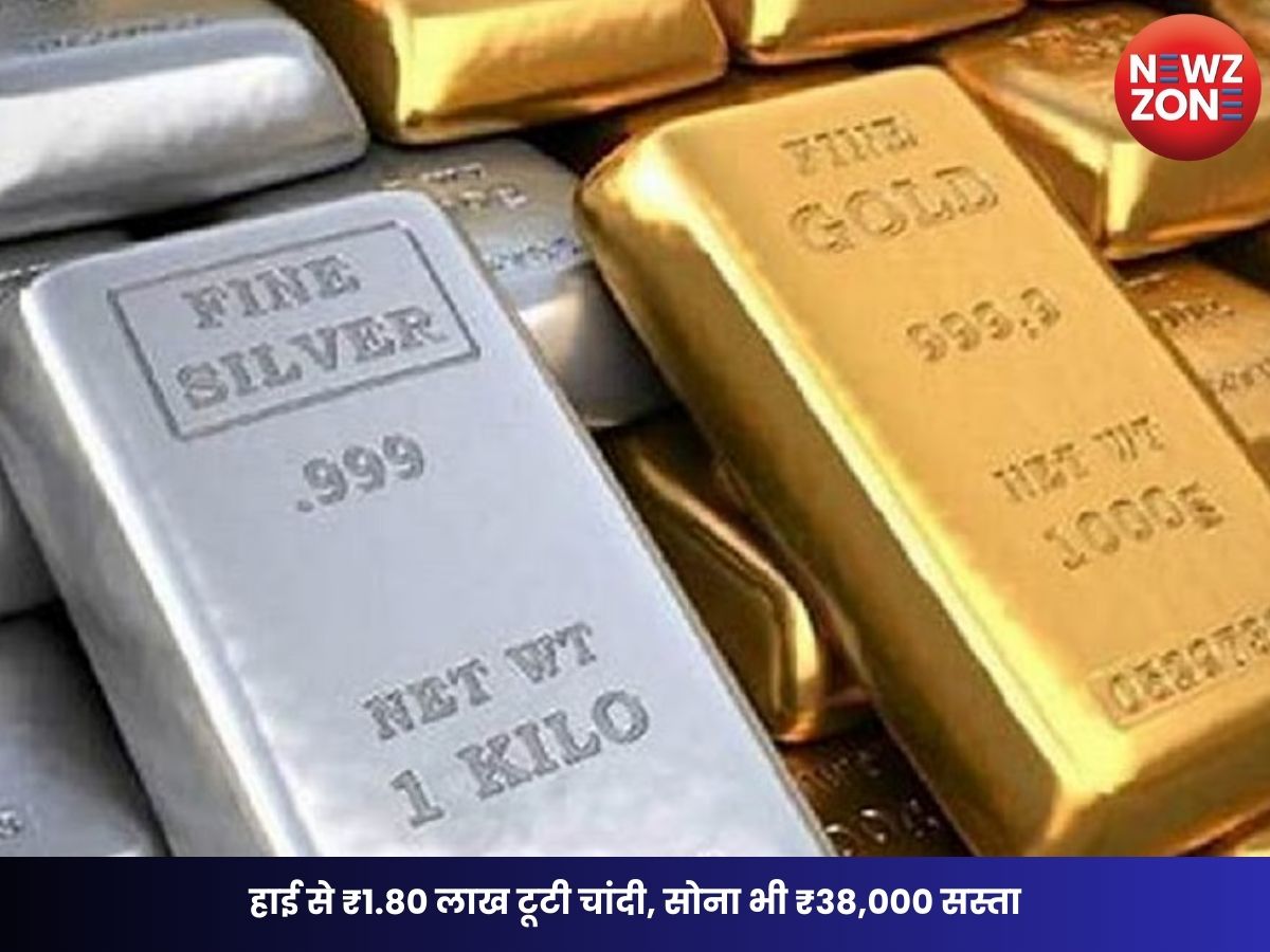 Silver Price Crash: हाई से ₹1.80 लाख टूटी चांदी, सोना भी ₹38,000 सस्ता