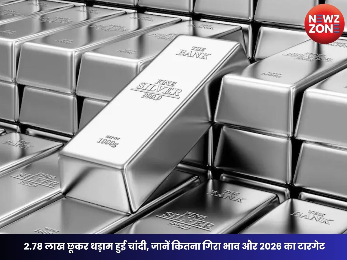Silver Price Crash: 2.78 लाख छूकर धड़ाम हुई चांदी, जानें कितना गिरा भाव और 2026 का टारगेट