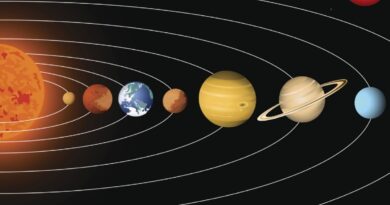 Aaj Ka Rashifal 15 April 2026