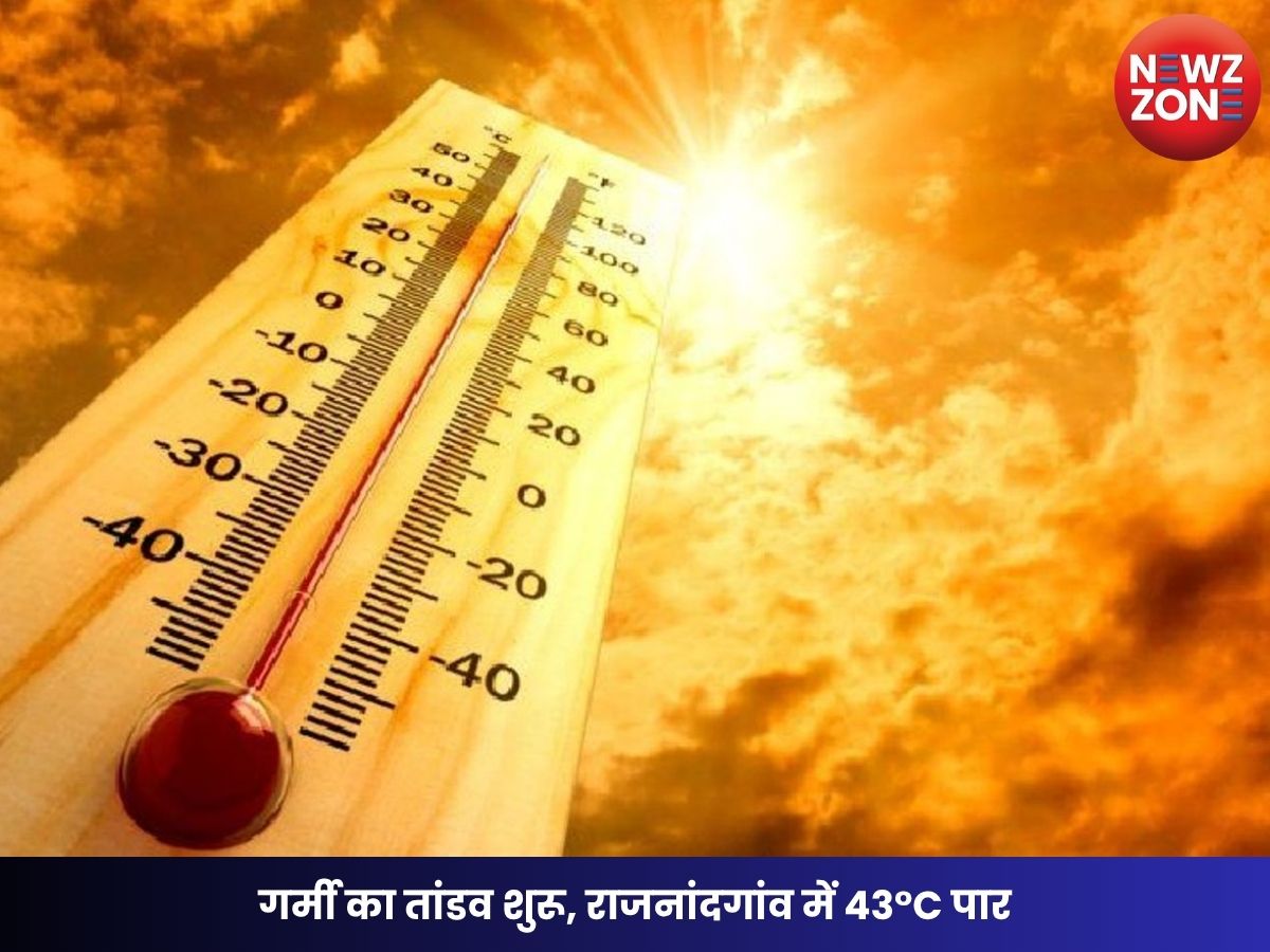 CG Weather Report: गर्मी का तांडव शुरू, राजनांदगांव में 43°C पार, हीटवेव का अलर्ट