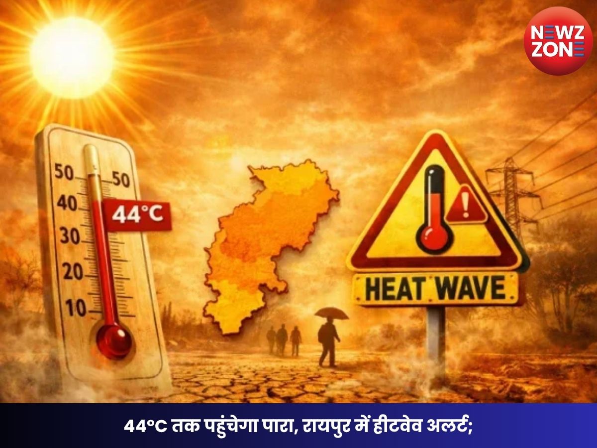 CG Weather Today: 44°C तक पहुंचेगा पारा, रायपुर में हीटवेव अलर्ट; दो दिन बाद मिल सकती है राहत