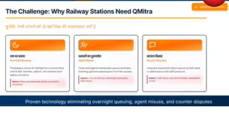 Q-Mitra System
