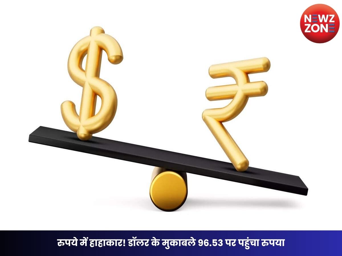 Rupee at Record Low: रुपये में हाहाकार! डॉलर के मुकाबले 96.53 पर पहुंचा रुपया, क्या 100 के पार जाएगी गिरावट?