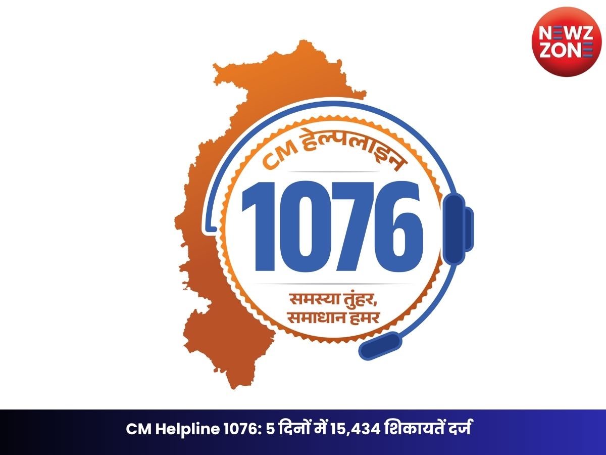 CM Helpline 1076: 5 दिनों में 15,434 शिकायतें दर्ज, बिजली, जमीन और नगरीय सुविधाओं की शिकायतें सबसे अधिक
