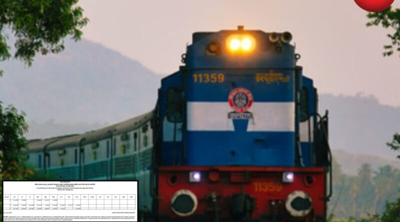 Railway NTPC Result 2026 Out