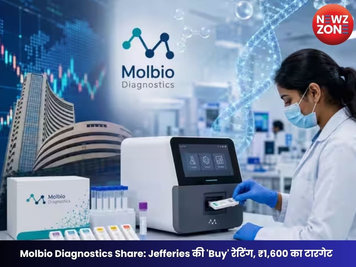 Molbio Diagnostics Share: Jefferies की ‘Buy’ रेटिंग, ₹1,600 का टारगेट; शेयर में 27% तक तेजी की उम्मीद