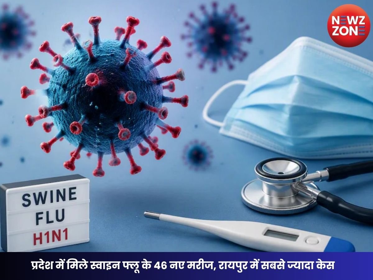 Swine Flu in Chhattisgarh: प्रदेश में मिले स्वाइन फ्लू के 46 नए मरीज, रायपुर में सबसे ज्यादा केस