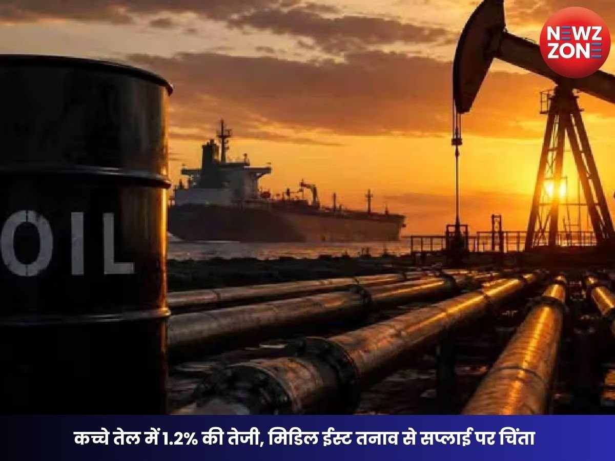 Crude Oil Price Today: कच्चे तेल में 1.2% की तेजी, मिडिल ईस्ट तनाव से सप्लाई पर चिंता; जानें भारत में पेट्रोल-डीजल के ताजा भाव